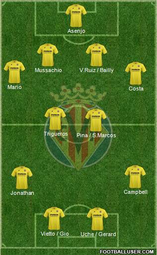 Villarreal C.F., S.A.D. Formation 2015