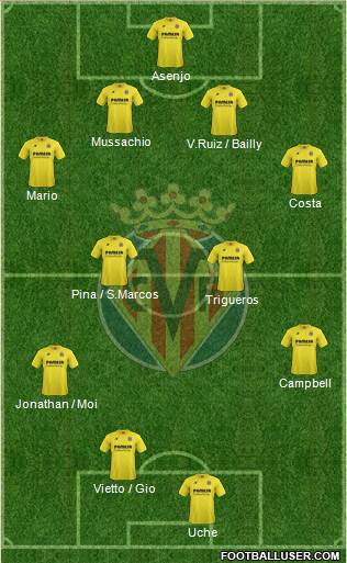 Villarreal C.F., S.A.D. Formation 2015