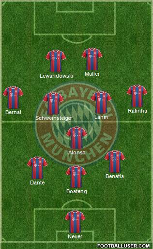 FC Bayern München Formation 2015