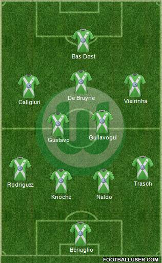VfL Wolfsburg Formation 2015