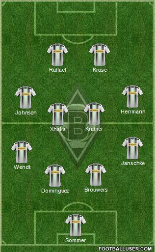 Borussia Mönchengladbach Formation 2015