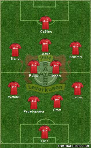 Bayer 04 Leverkusen Formation 2015