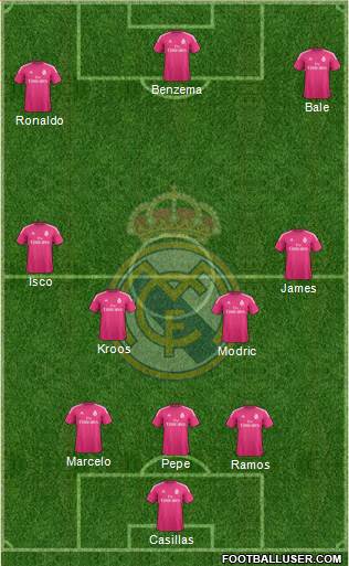 Real Madrid C.F. Formation 2015