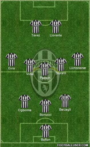 Juventus Formation 2015