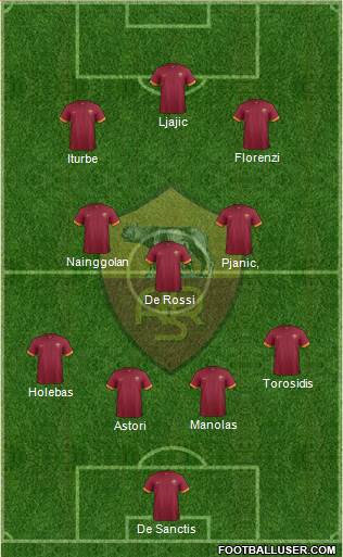 AS Roma Formation 2015