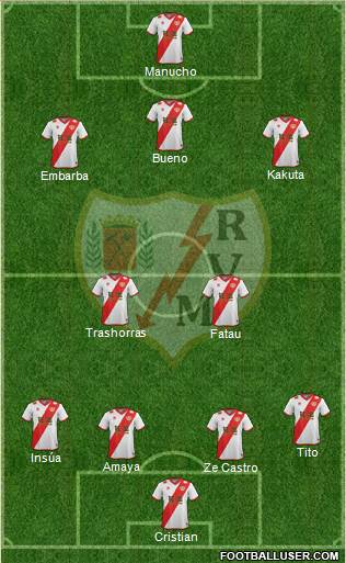 Rayo Vallecano de Madrid S.A.D. Formation 2015