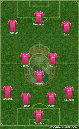 Real Madrid C.F. Formation 2015