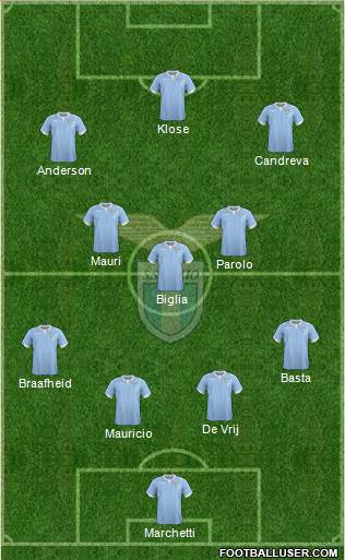 S.S. Lazio Formation 2015