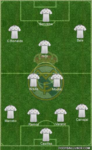 Real Madrid C.F. Formation 2015