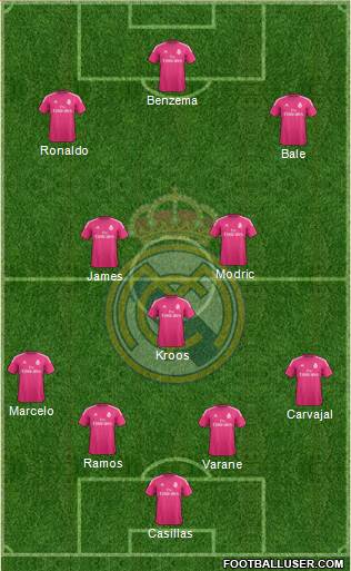Real Madrid C.F. Formation 2015
