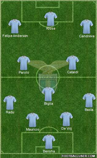 S.S. Lazio Formation 2015