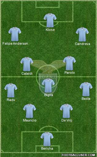 S.S. Lazio Formation 2015