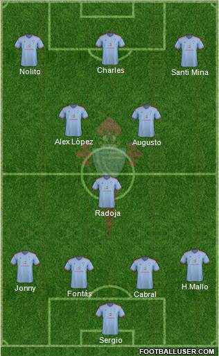 R.C. Celta S.A.D. Formation 2015