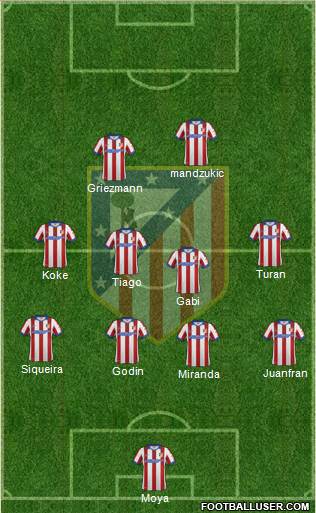 C. Atlético Madrid S.A.D. Formation 2015