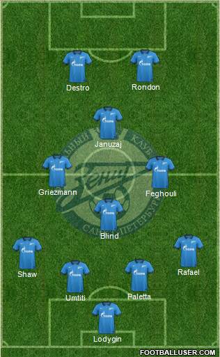 Zenit St. Petersburg Formation 2015