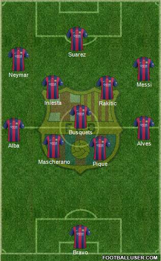F.C. Barcelona Formation 2015