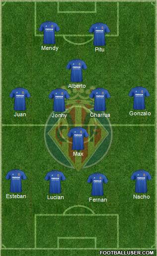 Villarreal C.F., S.A.D. Formation 2015