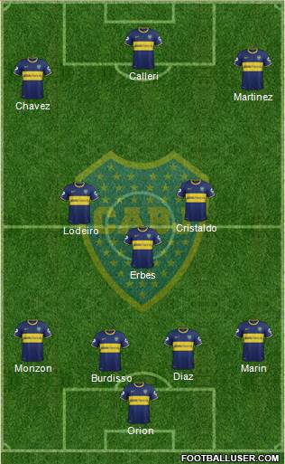 Boca Juniors Formation 2015