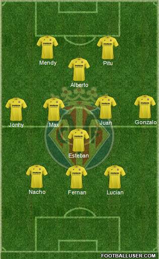 Villarreal C.F., S.A.D. Formation 2015