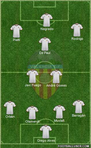 Valencia C.F., S.A.D. Formation 2015
