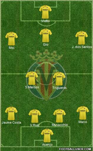 Villarreal C.F., S.A.D. Formation 2015
