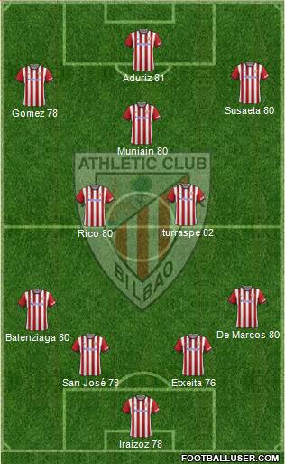Athletic Club Formation 2015