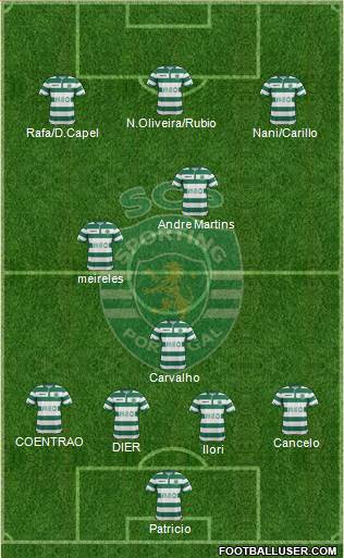 Sporting Clube de Portugal - SAD Formation 2015