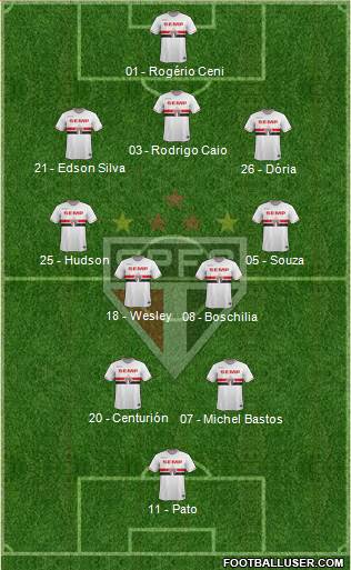 São Paulo FC Formation 2015