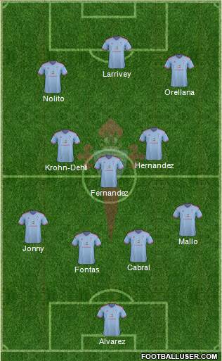 R.C. Celta S.A.D. Formation 2015