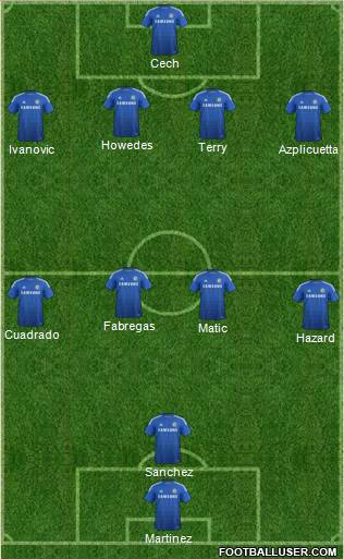 Chelsea Formation 2015