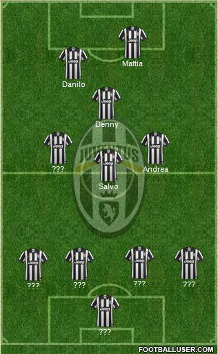 Juventus Formation 2015
