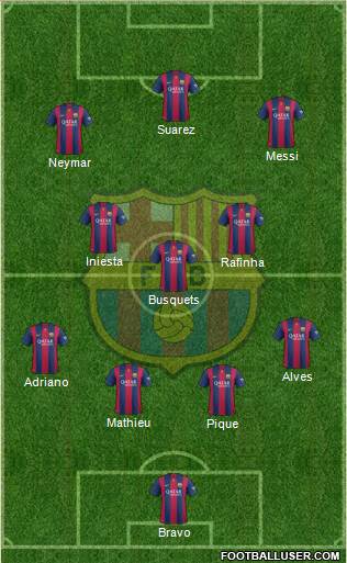 F.C. Barcelona Formation 2015