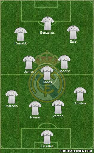 Real Madrid C.F. Formation 2015