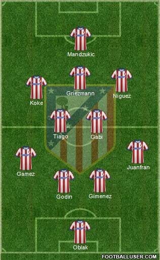 C. Atlético Madrid S.A.D. Formation 2015