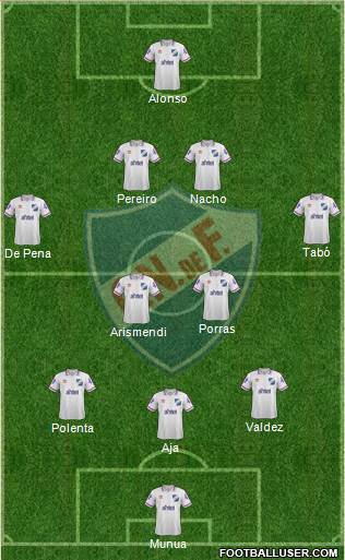 Club Nacional de Football Formation 2015