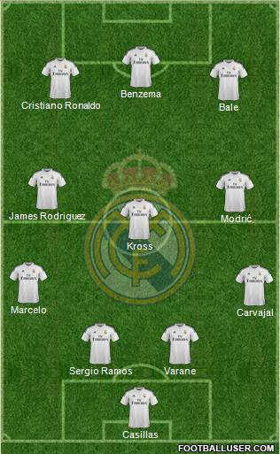 Real Madrid C.F. Formation 2015