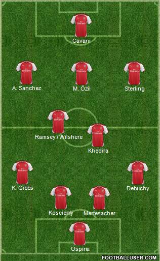 Arsenal Formation 2015