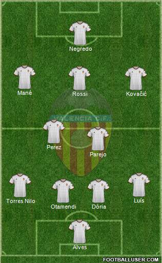 Valencia C.F., S.A.D. Formation 2015