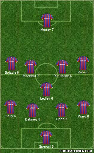 Crystal Palace Formation 2015