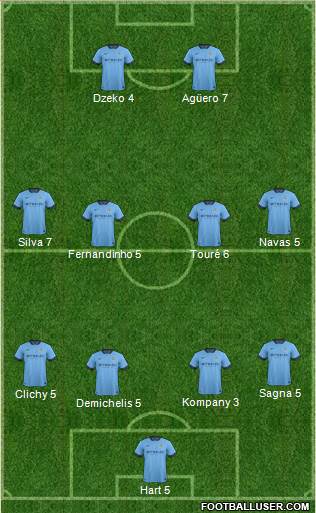 Manchester City Formation 2015