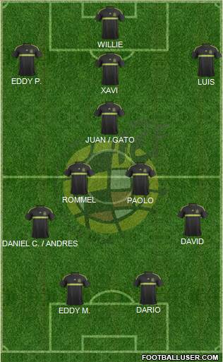 Spain Formation 2015