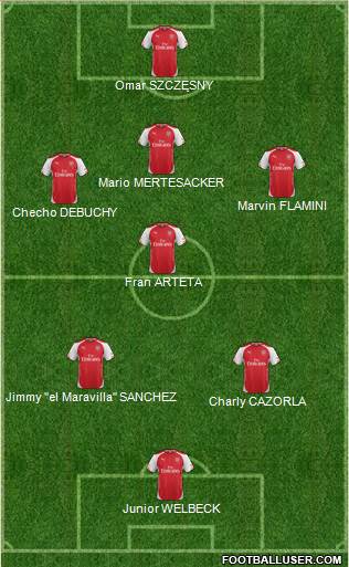 Arsenal Formation 2015