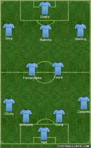 Manchester City Formation 2015