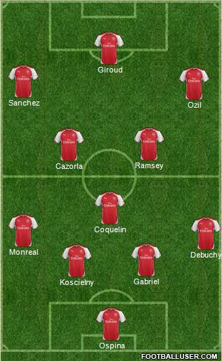 Arsenal Formation 2015