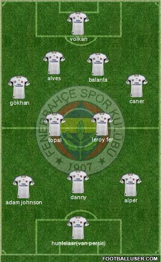 Fenerbahçe SK Formation 2015