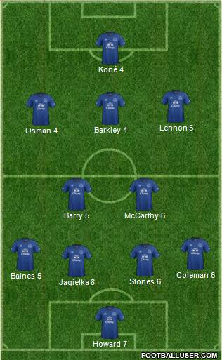 Everton Formation 2015