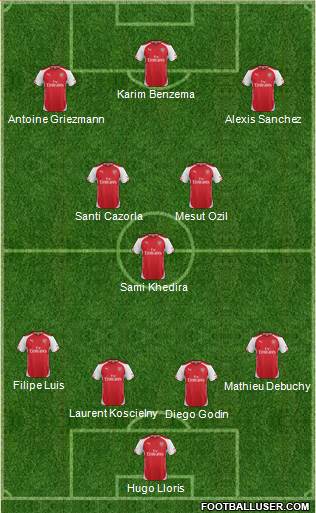 Arsenal Formation 2015