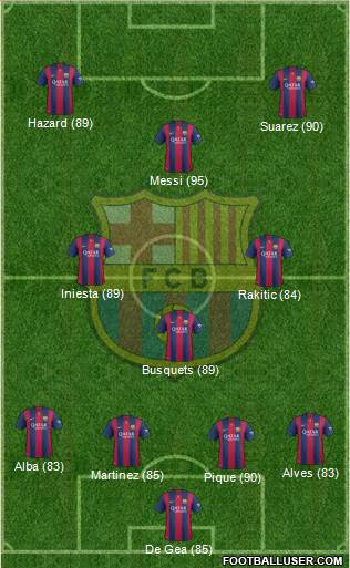F.C. Barcelona Formation 2015