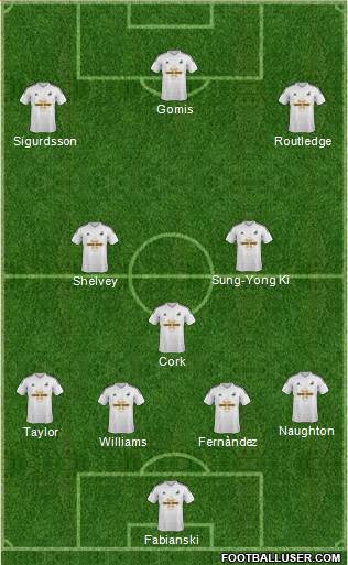 Swansea City Formation 2015