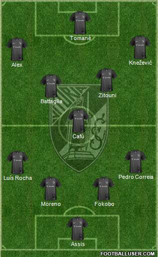 Vitória Sport Club Formation 2015